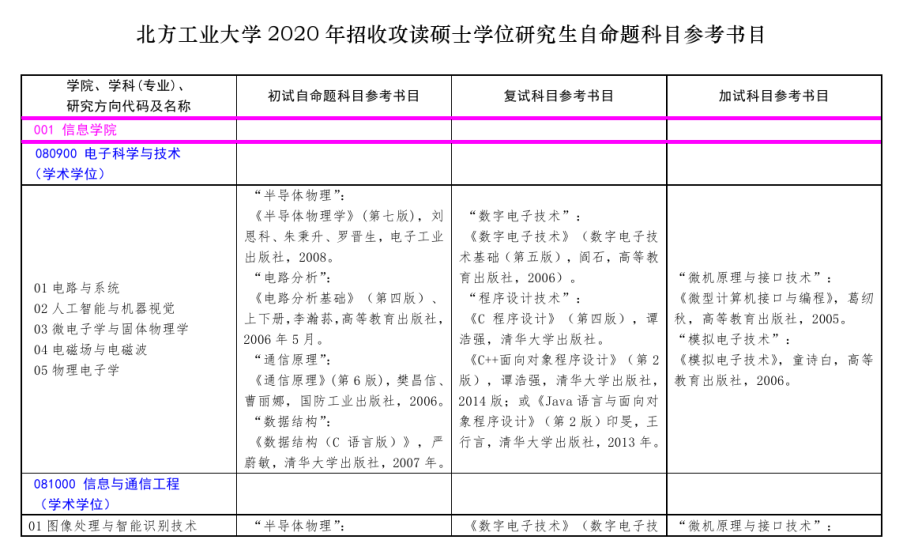 北方工业大学2020年考研自命题科目参考书目