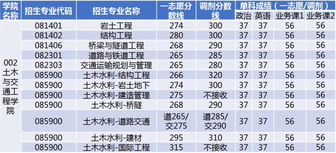 北京建筑大学2020年考研复试分数线 北京建筑大学2020年考研复试分数线