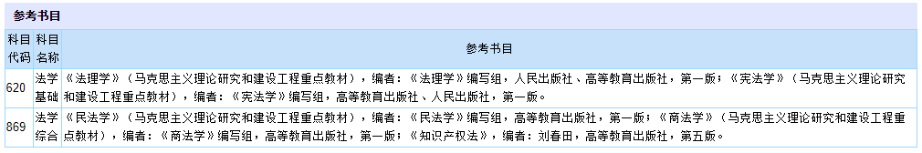 大连理工大学2020年考研自命题科目参考书目