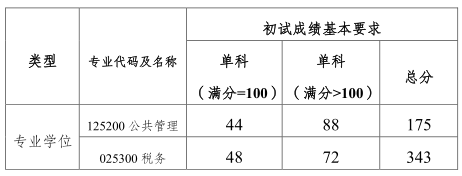 分数线