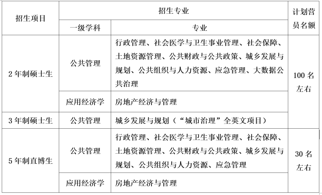 研究生推免 推免夏令营 保研夏令营