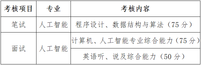 研究生推免 推免夏令营 保研夏令营
