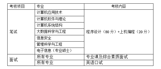 研究生推免 推免夏令营 保研夏令营
