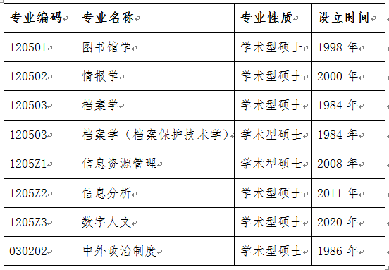研究生推免 推免夏令营 保研夏令营