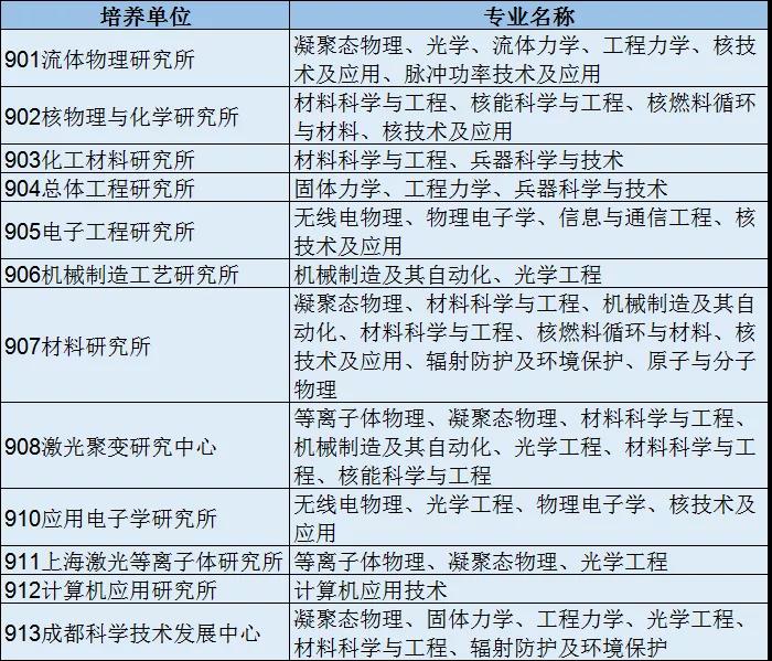 研究生推免 推免夏令营 保研夏令营