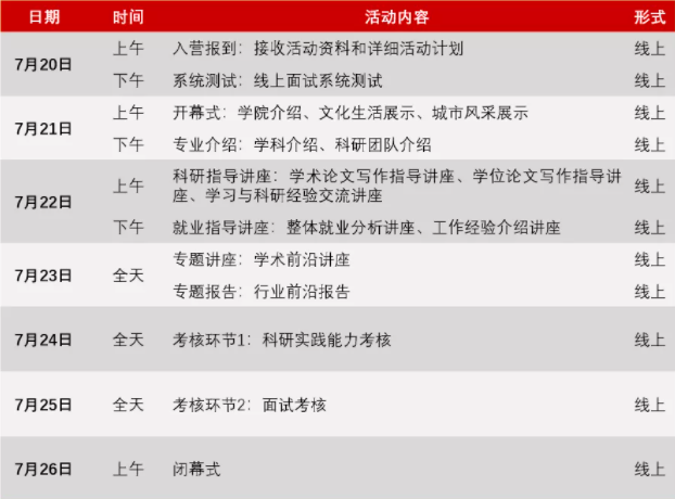 夏令营 推免 东南大学