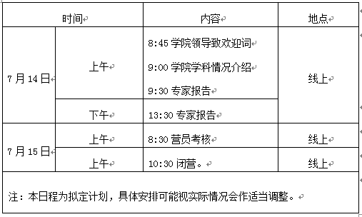 研究生推免 推免夏令营 保研夏令营
