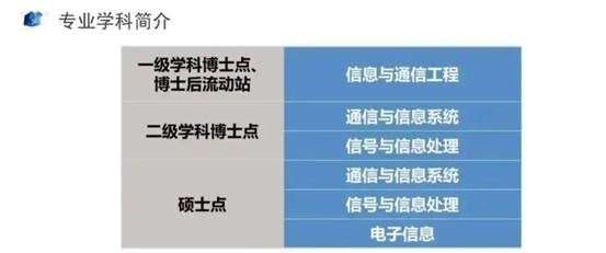 研究生推免 推免夏令营 保研夏令营