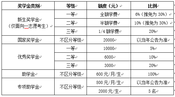 研究生推免 推免夏令营 保研夏令营