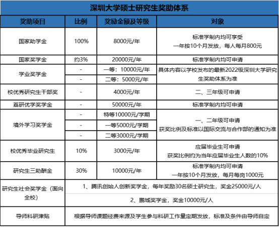 推免夏令营 研究生推免 保研推免